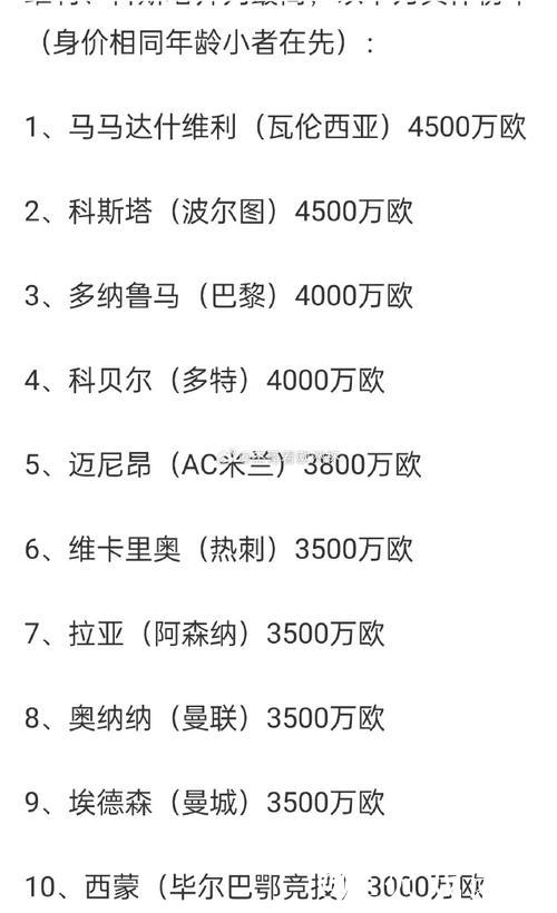 德转门将身价榜TOP10:多纳鲁马居首4500万欧,拉亚3500万并列第4 德转门将身价榜TOP10:多纳鲁马居首4500万欧,拉亚3500万并列第4